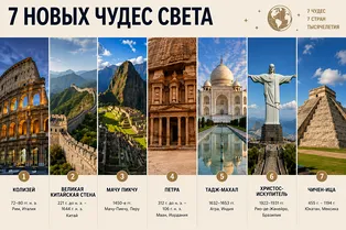 За них голосовал мир: 7 новых чудес света — в одной инфографике За них голосовал мир: 7 новых чудес света — в одной инфографике