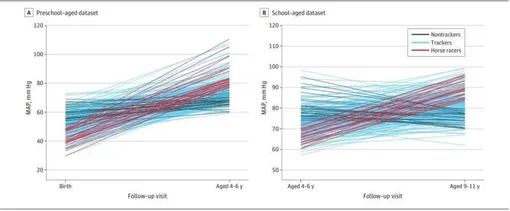 Отслеживание среднего артериального давления (MAP) между повторными визитами когорты ENVIIRONAGE.
