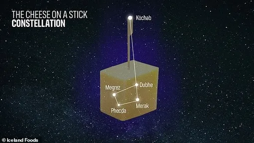 Созвездие «Сыр на палочке»/