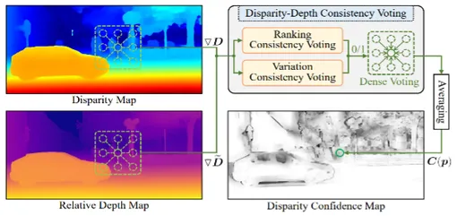 Иллюстрация работы алгоритма оценки достоверности диспаратности (DDCV)