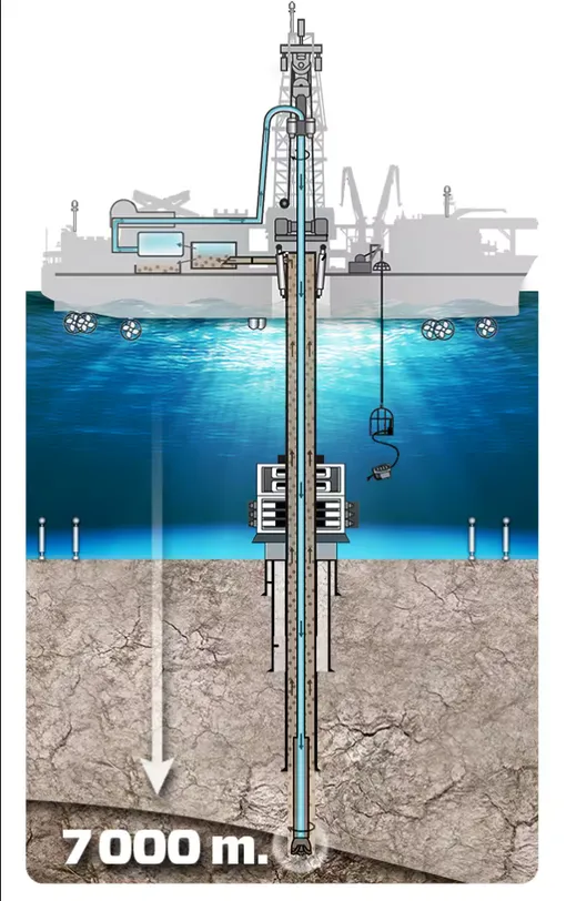 Бурение морского дна на примере НИС Chikyu Япония