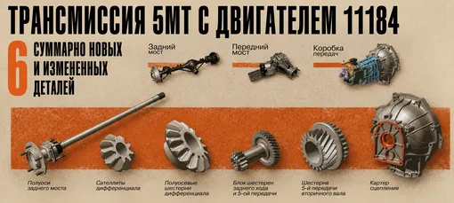 Нагруженные детали трансмиссии ВАЗ-2121