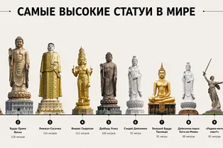 От Индии до России: где можно увидеть самые высокие статуи планеты От Индии до России: где можно увидеть самые высокие статуи планеты
