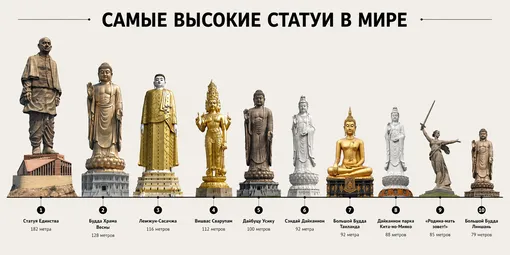 самые высокие в мире статуи самые высокие в мире статуи