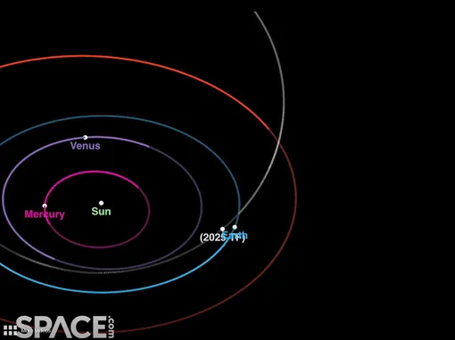1 октября 2025 года астероид 2025 TF приблизился к Земле на расстояние 428 км. Это ближе чем МКС. Размер небесного тела составил 1-3 метра. 1 октября 2025 года астероид 2025 TF приблизился к Земле на расстояние 428 км. Это ближе чем МКС. Размер небесного тела составил 1-3 метра.