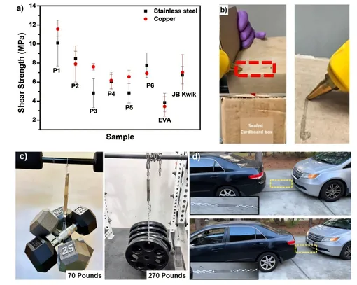 свойства полученного клея