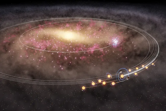 Наше Солнце вместе со своими звездными «близнецами» сбежало из центра галактики
