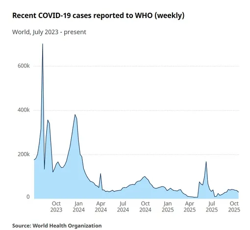 Еженедельная заболеваемость за последние 2 года. Еженедельная заболеваемость за последние 2 года.