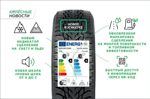 Евроэтикетка шины: что нового
