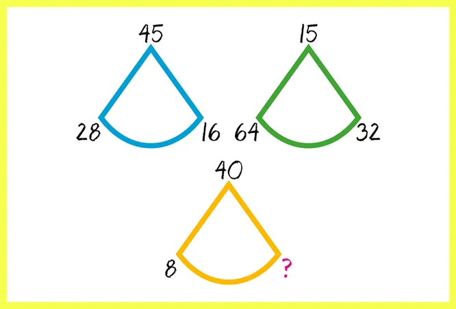 Перед вами три фигуры с числами. Подумайте, какая закономерность скрыта на этой картинке, а затем примените ее же для вычисления недостающего числа. Итак, какое число должно стоять на месте вопросительного знака?