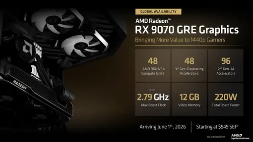 Видеокарта AMD Radeon 9070 GRE выходит на глобальный рынок: в чем ее отличия от обычной 9070 Видеокарта AMD Radeon 9070 GRE выходит на глобальный рынок: в чем ее отличия от обычной 9070