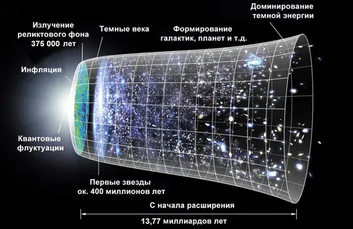 Расширение Вселенной Расширение Вселенной