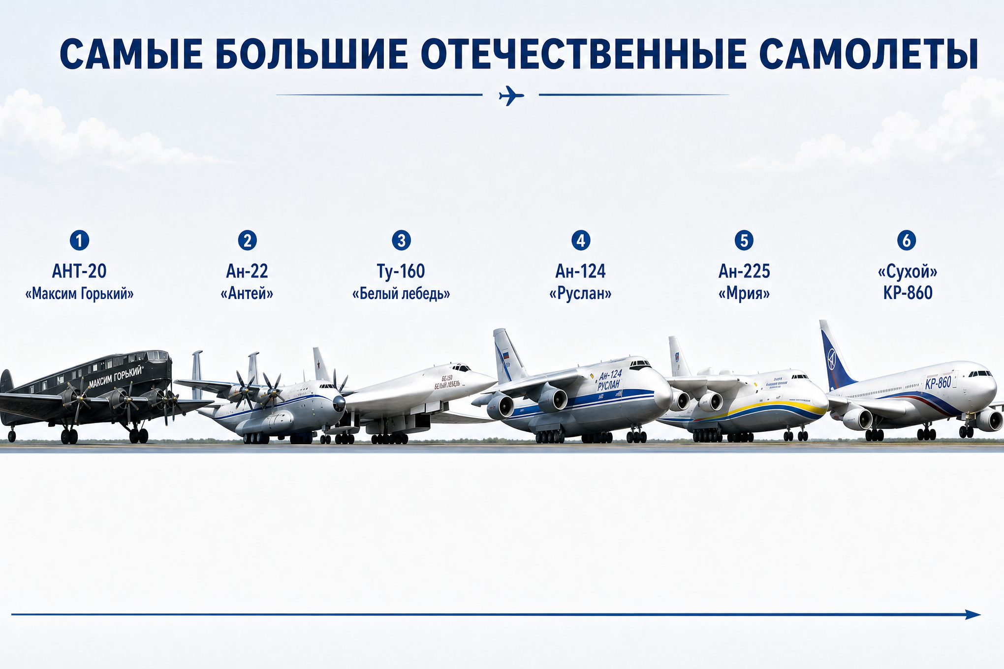 Махины советской и российской авиации: самые большие отечественные самолеты в одной инфографике