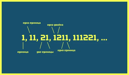 Объяснение головоломки Объяснение головоломки