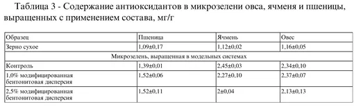 Метод ученых из Хакасии сделал микрозелень полезнее Метод ученых из Хакасии сделал микрозелень полезнее
