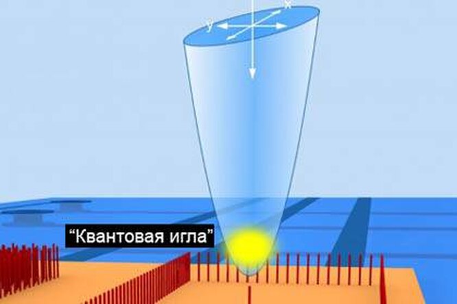 Газовая игла микроскопа: Глаз еще острее Газовая игла микроскопа: Глаз еще острее