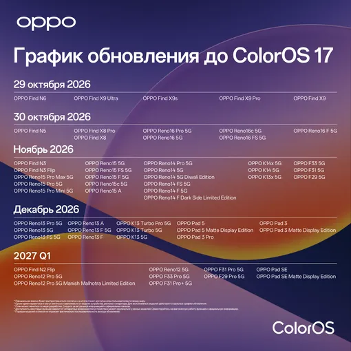 график обновления ColorOS 17 график обновления ColorOS 17