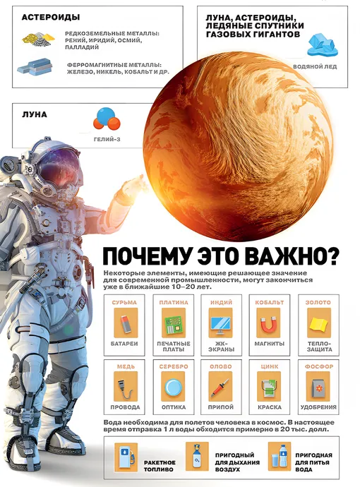 почему человечеству нужно осваивать Марс и Луну: ценные элементы в космосе: инфографика