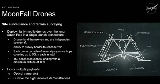 В рамках миссии NASA MoonFall на поверхность Луны в районе южного полюса будут отправлены четыре высокоманевренных дрона для проведения разведывательных работ до прибытия туда экипажей миссии Artemis.
