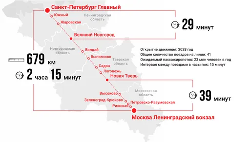 инфографика про высокоскоростную магистраль (ВСМ) инфографика про высокоскоростную магистраль (ВСМ)