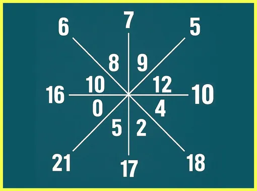 Ответ на числовую головоломку