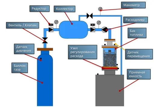 Схема экспериментальной установки.