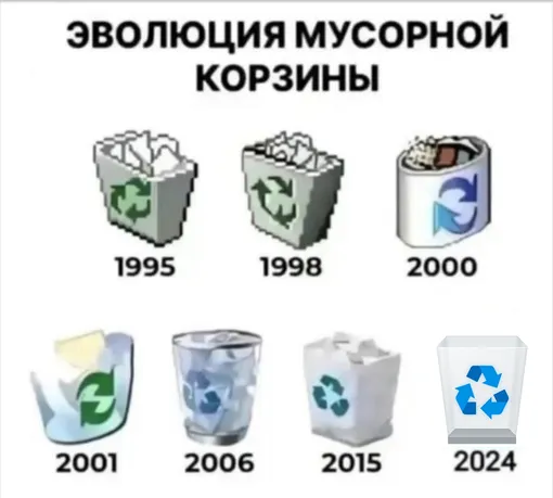 Так менялась «Корзина» Windows. И нет, мема тут не будет «Корзина»Windows: как она менялась