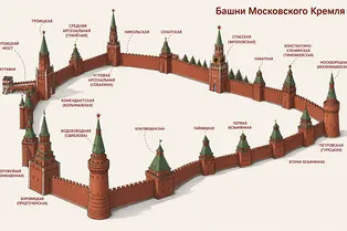 От Тайницкой до Кутафьей: все башни Московского Кремя в одной инфографике