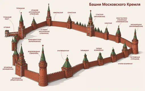 Башни Московского Кремля Башни Московского Кремля
