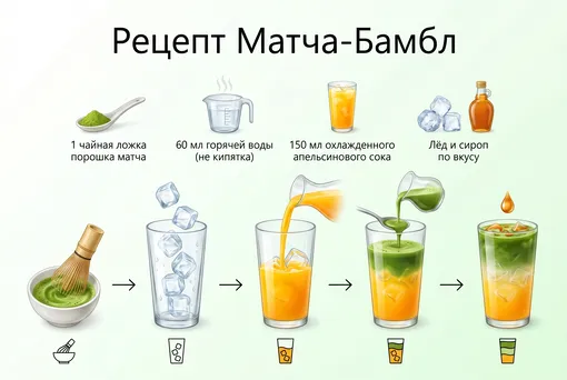 Рецепт матча-бамбл в инфографике