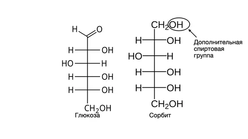 Полиспирты