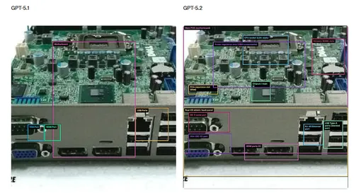 Для каких задач GPT-5.2 подходит лучше всего: нужно ли проверять ии на ошибки Для каких задач GPT-5.2 подходит лучше всего: нужно ли проверять ии на ошибки