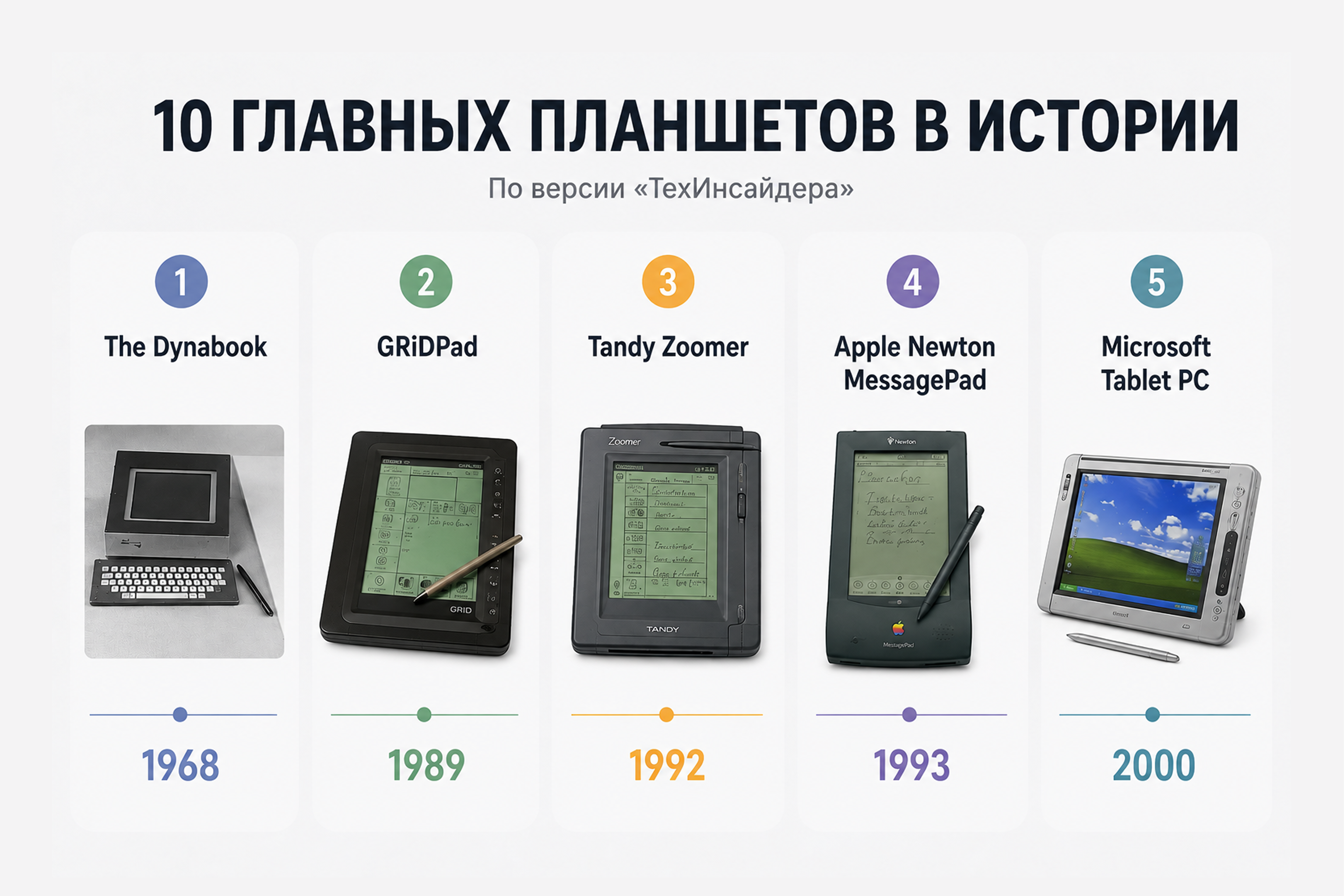 10 главных планшетов в истории: рейтинг ТехИнсайдера