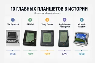 10 главных планшетов в истории: рейтинг «ТехИнсайдера» 10 главных планшетов в истории: рейтинг «ТехИнсайдера»
