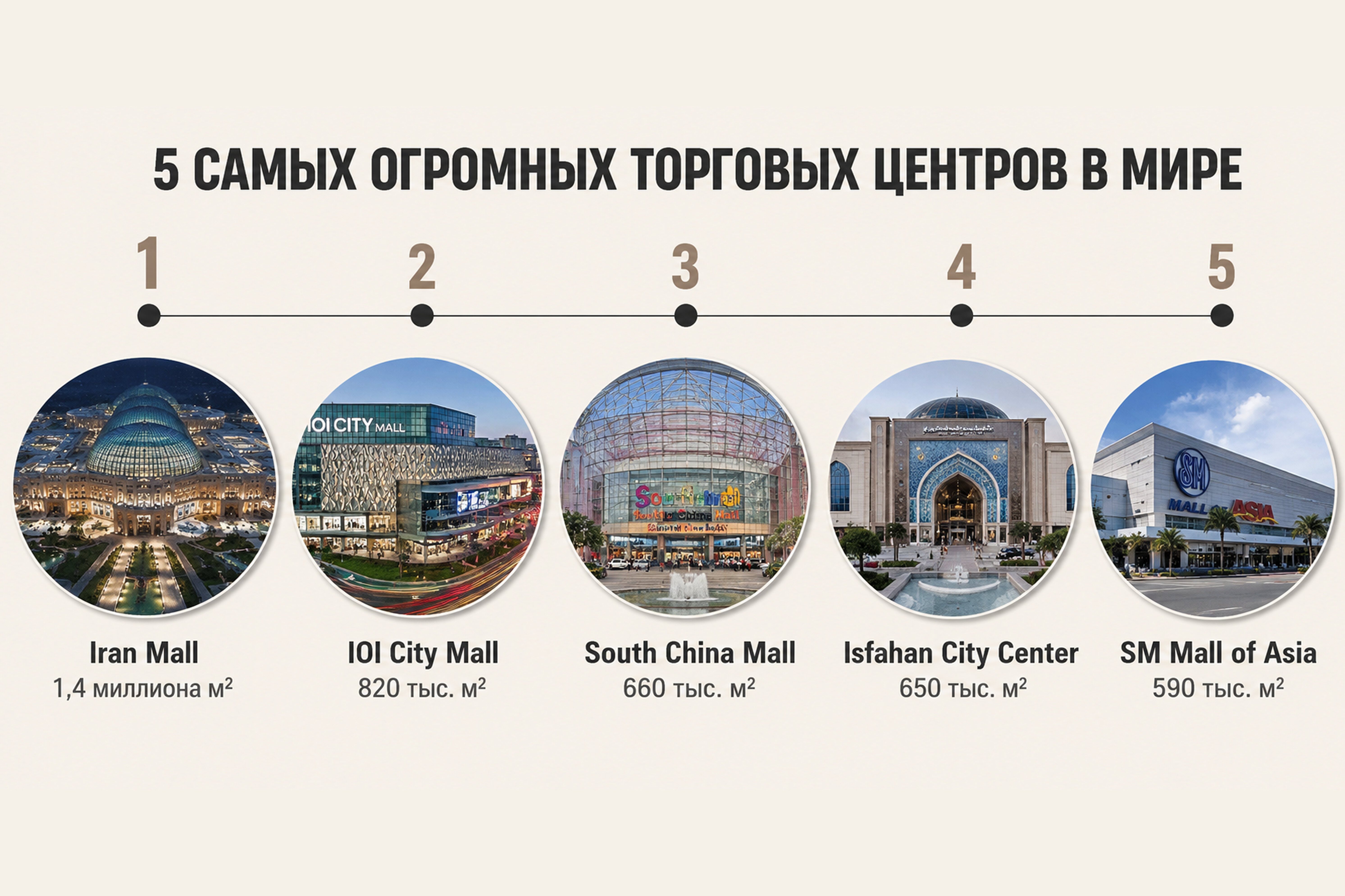 Торговые гиганты: самые огромные торговые центры в мире в одной инфографике