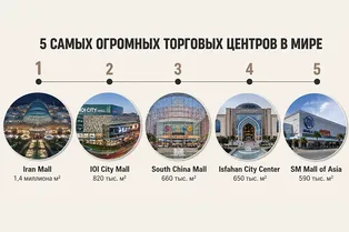 Торговые гиганты: самые огромные торговые центры в мире — в одной инфографике Торговые гиганты: самые огромные торговые центры в мире — в одной инфографике