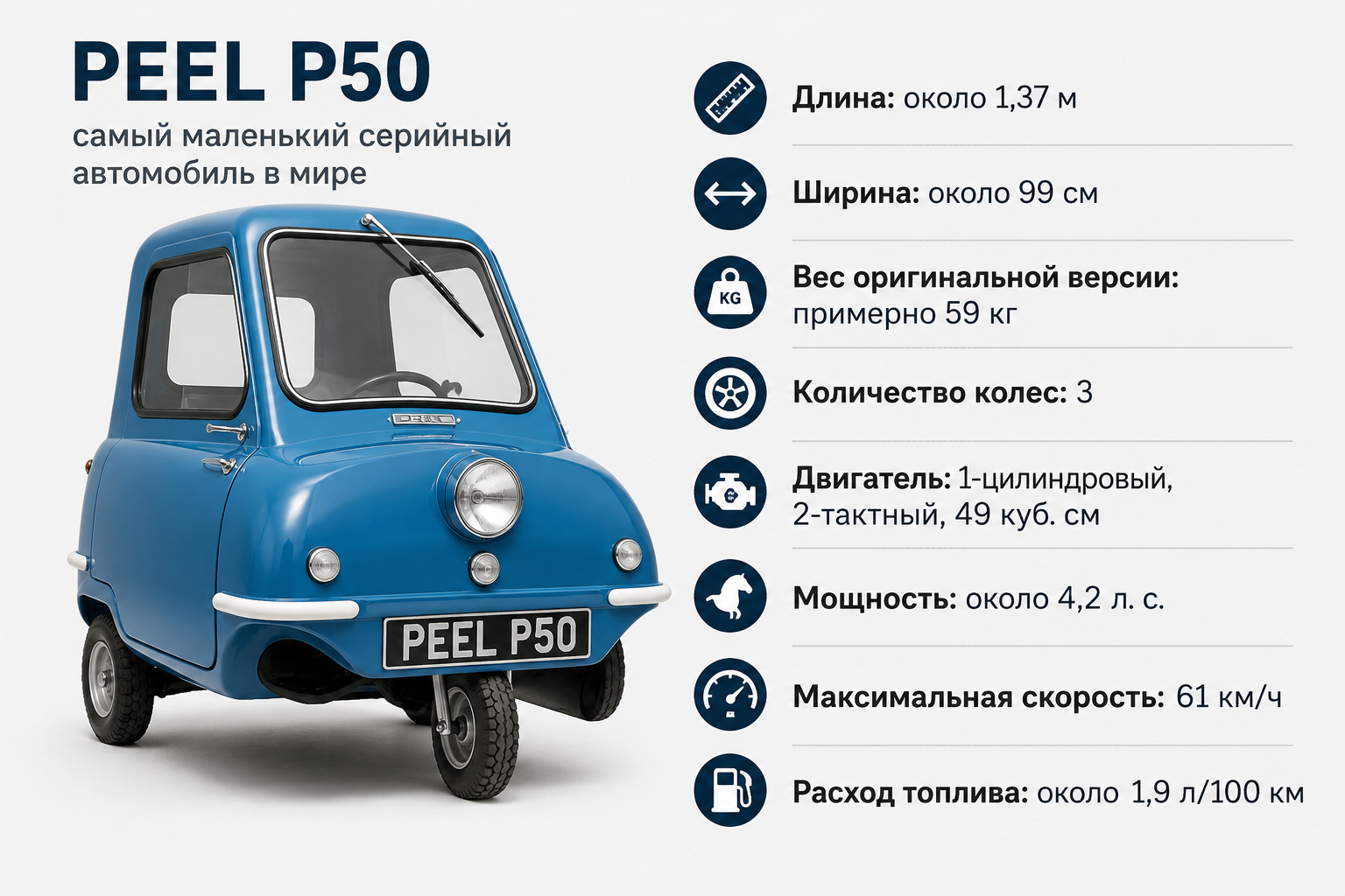 Чемодан на колесах: как устроен самый крошечный в мире автомобиль Peel P50