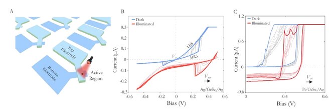 Ученые создали искусственные нейроны из двумерных материало