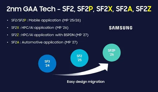 Когда Samsung перейдет на техпроцесс 1,4 нм Когда Samsung перейдет на техпроцесс 1,4 нм