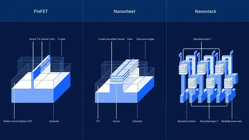 Новая технология в сравнении с предыдущими поколениями: FinFET (2011 год), Nanosheet (2022) и Nanostack. Новая технология в сравнении с предыдущими поколениями чипов: FinFET, Nanosheet (2022) и Nanostack