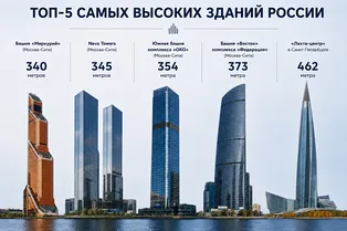 «От коих не одна кружится голова»: топ-5 самых высоких зданий в России
