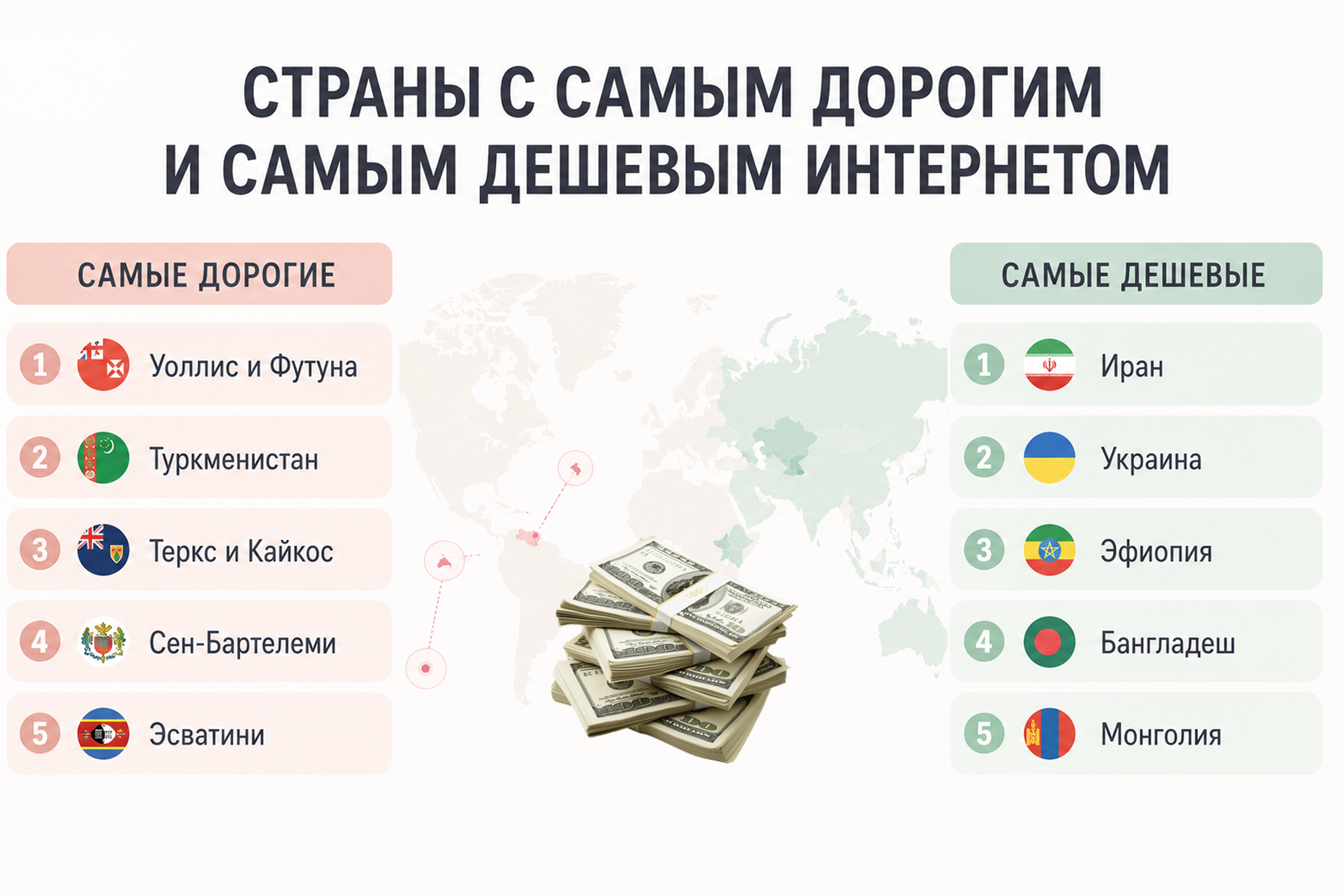 Где самый дорогой и самый дешевый интернет в мире? Рейтинг вас удивит