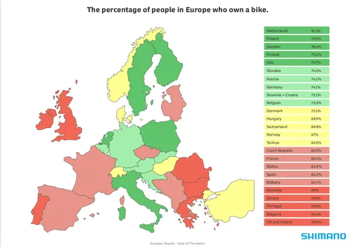 Рейтинг стран по доли населения, владеющей велосипедами Рейтинг стран по доли населения, владеющей велосипедами — Shimano, State of the Nation