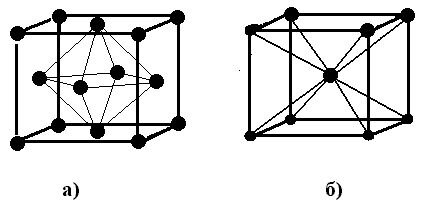 Типы кристаллических решеток а) Гранецентрированная кубическая (ГЦК), атомы располагаются в вершинах куба и по центру каждой из шести граней б) Объемно-центрированная кубическая (ОЦК), атомы располагаются в вершинах куба и в его центре