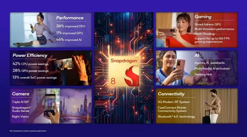 Смартфон с каким процессором Qualcomm выбрать для игр
