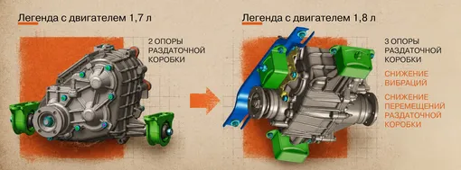 Lada Niva Legend, отличия раздаточной коробки