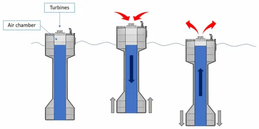 marmok a 5 generator principle marmok a 5 generator principle