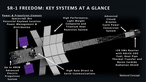 Конфигурация Space Reactor-1 Freedom. Реактор находится справа. Конфигурация Space Reactor-1 Freedom. Реактор находится справа.