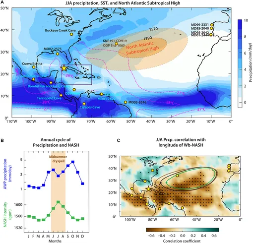 Климатология AWP и NASH