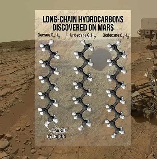 На этом графике изображены длинноцепочечные органические молекулы декан, ундекан и додекан. Это самые крупные органические молекулы, обнаруженные на Марсе на сегодняшний день. Они были обнаружены в пробуренном образце породы под названием «Камберленд», который был проанализирован лабораторией Sample Analysis at Mars внутри ровера